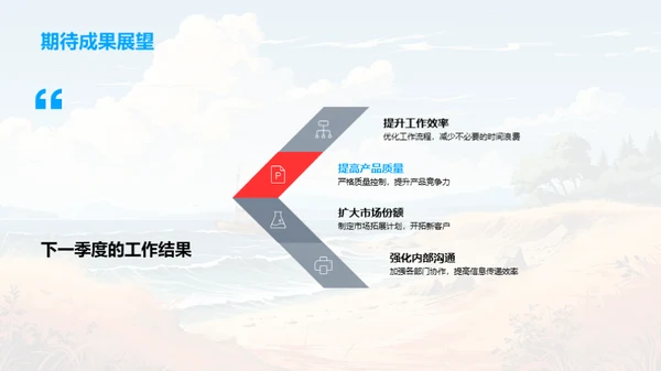 农林牧渔业季度回顾与展望
