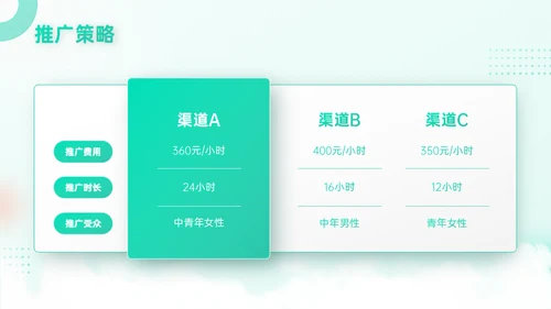 旅游行业移动互联网手机APP产品推广通用PPT模板