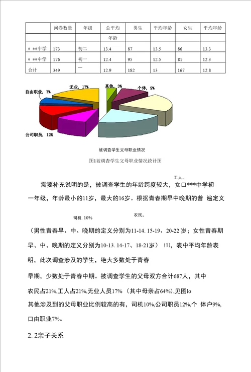 浅谈农村中学初中生