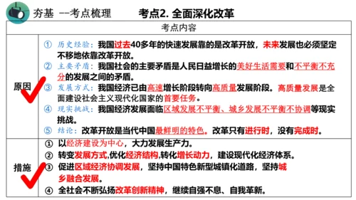 【核心考点集训】第一单元 富强与创新  复习课件(共34张PPT)