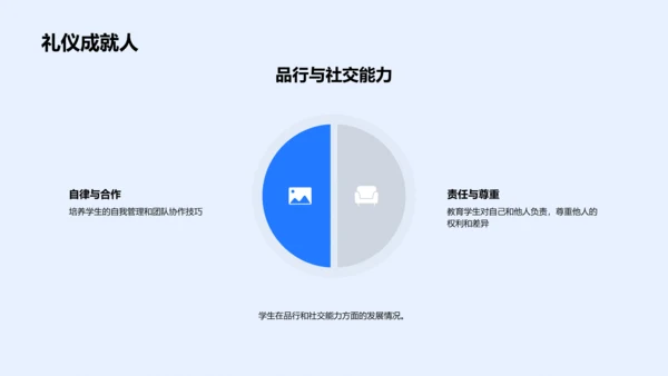 教学年度回顾报告