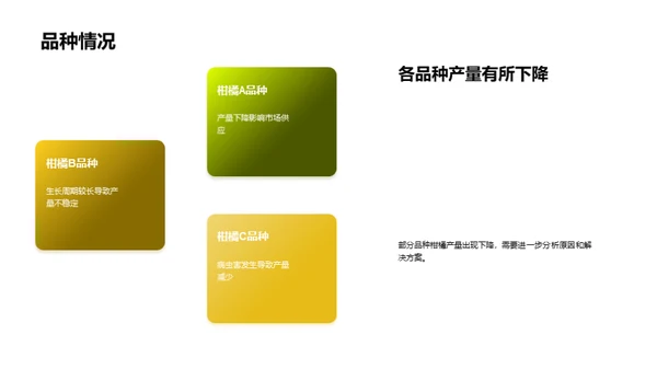 柑橘产业赋能：挑战与战略