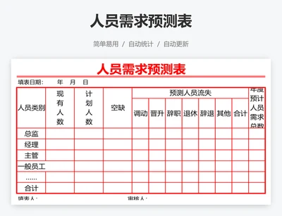 人员需求预测表