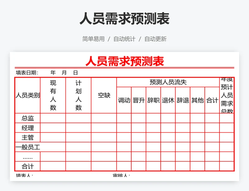 人员需求预测表