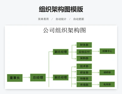 组织架构图模版