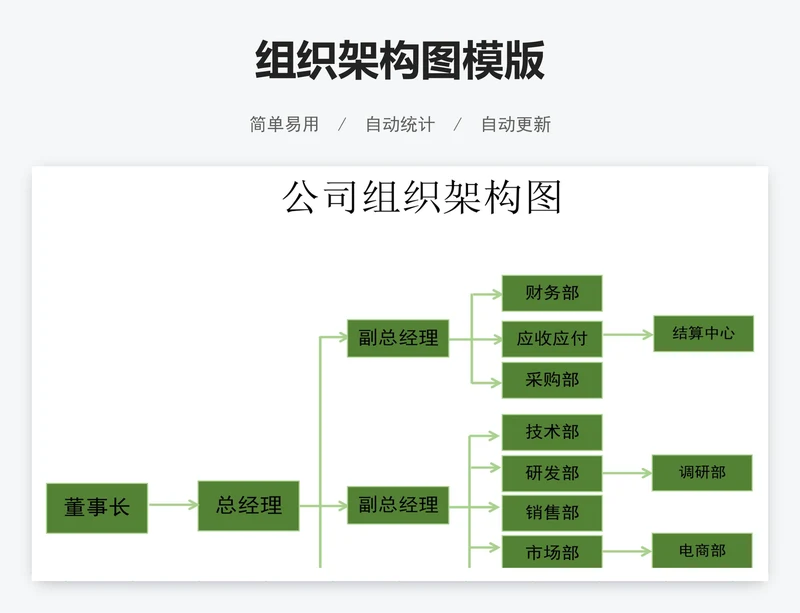 组织架构图模版
