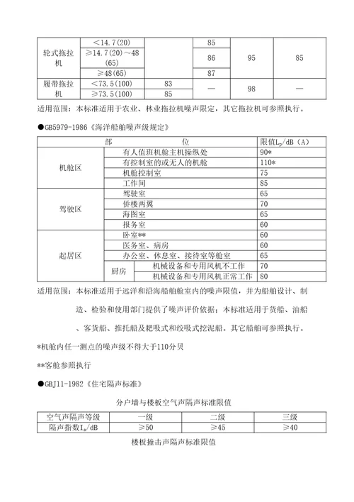 国家噪声标准