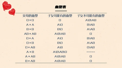 世界献血日无偿献血传递爱心通用PPT模板