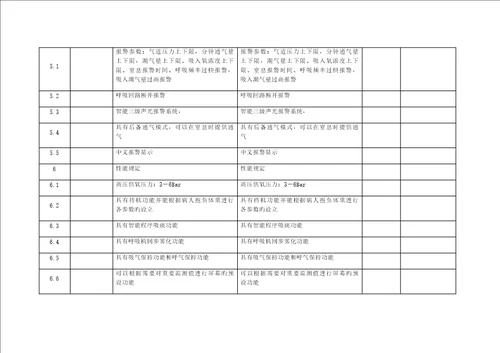 重点技术规格响应表