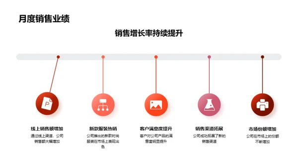 时尚行业月度分析