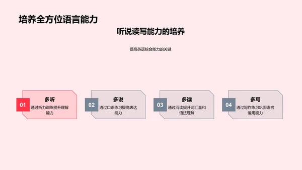 英语学习全攻略