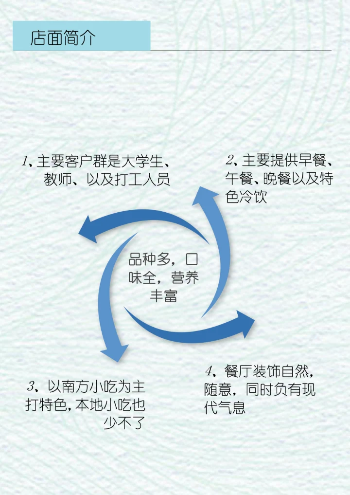 精选美食餐厅餐饮实操创业计划书干货内容