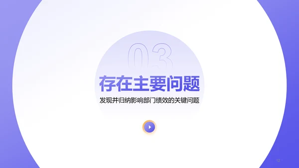 紫色商务风部门绩效与问题复盘报告PPT模板