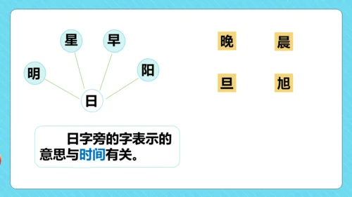 统编版语文一年级下册 课文1  语文园地二（教学课件）