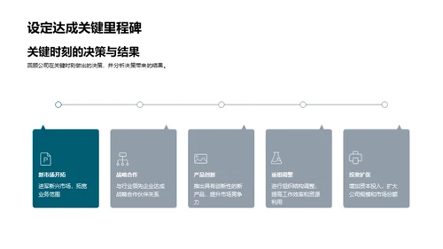 20XX年度总结盛典