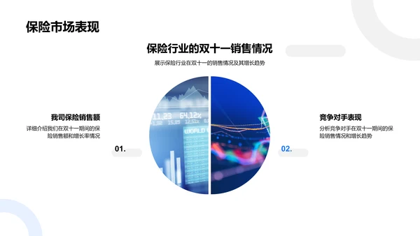 双十一保险销售分析