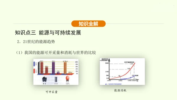 人教版 初中物理 九年级全册 第二十二章 能源与可持续发展 22.4 能源与可持续发展课件（36页p