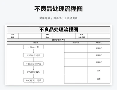 不良品处理流程图