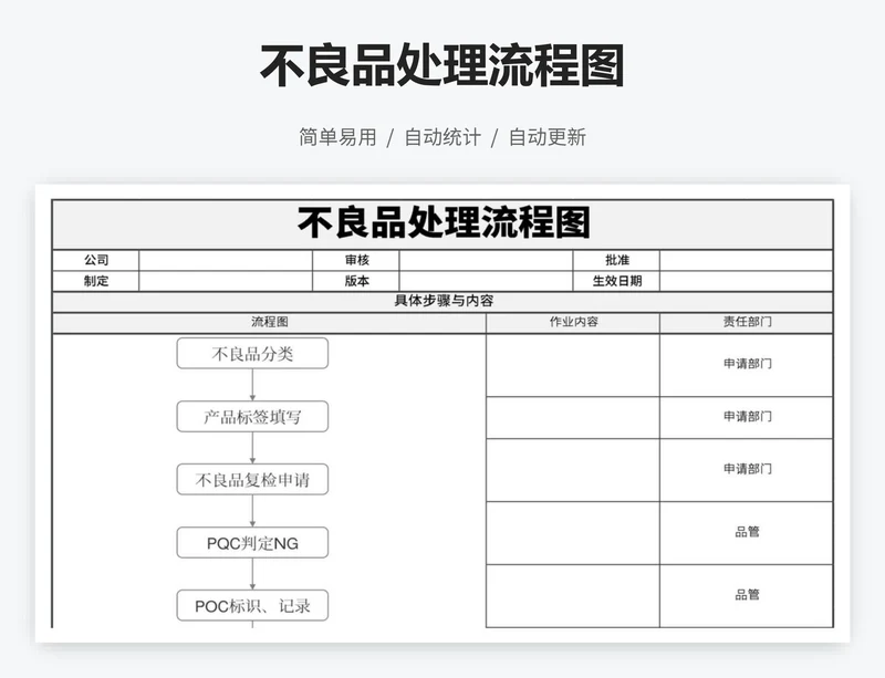 不良品处理流程图