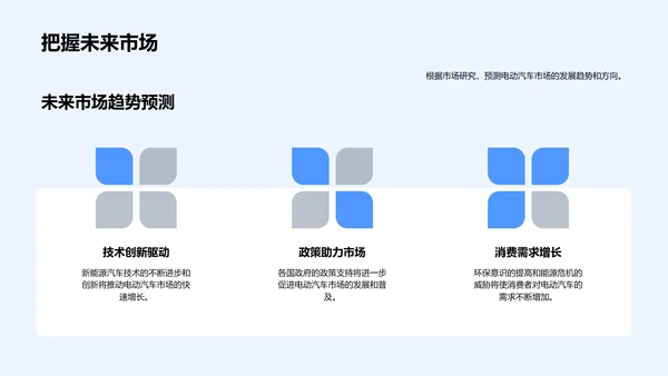 电动车业务年中报告PPT模板