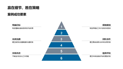 管理学原理与实践