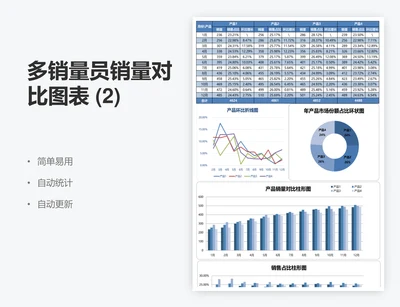 多销量员销量对比图表 (2)