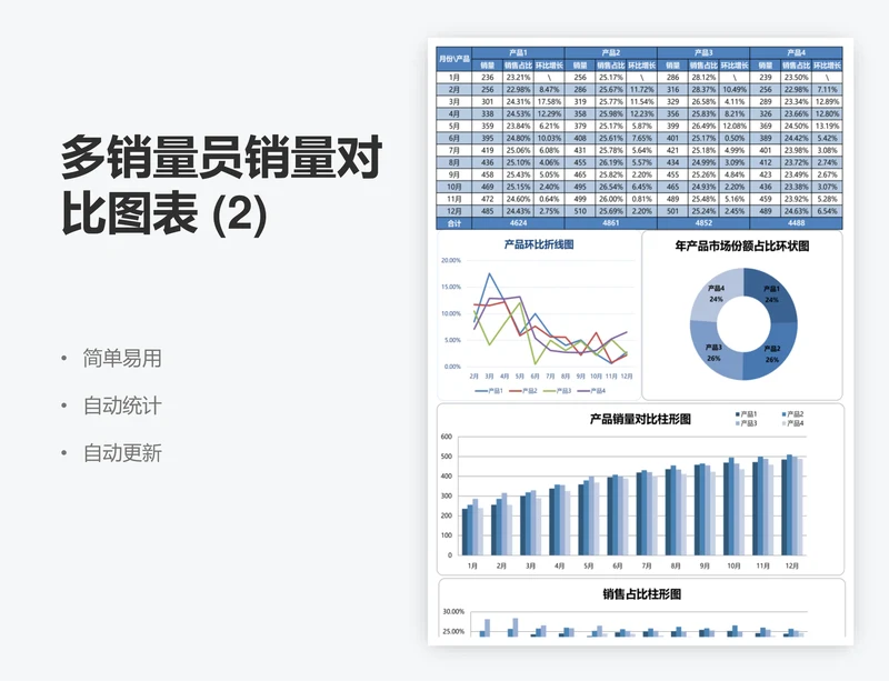 多销量员销量对比图表 (2)