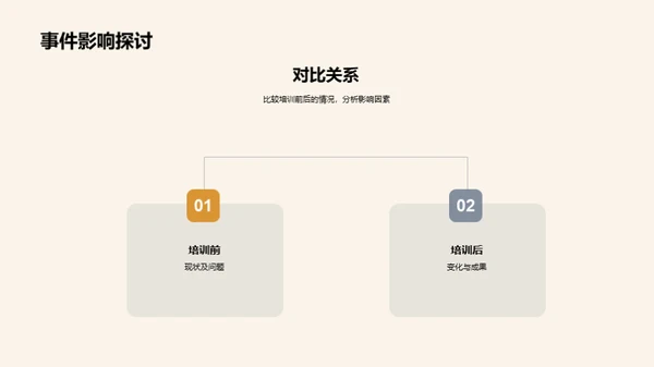 培训课程精要分析