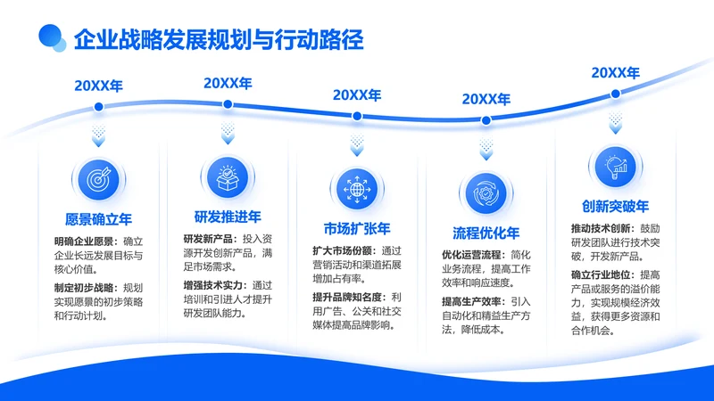 蓝色商务风企业战略发展规划