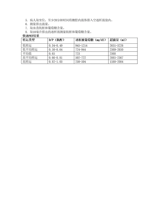 肾内常用计算公式