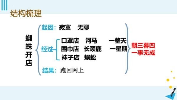 统编版语文二年级下册第七单元复习（课件）