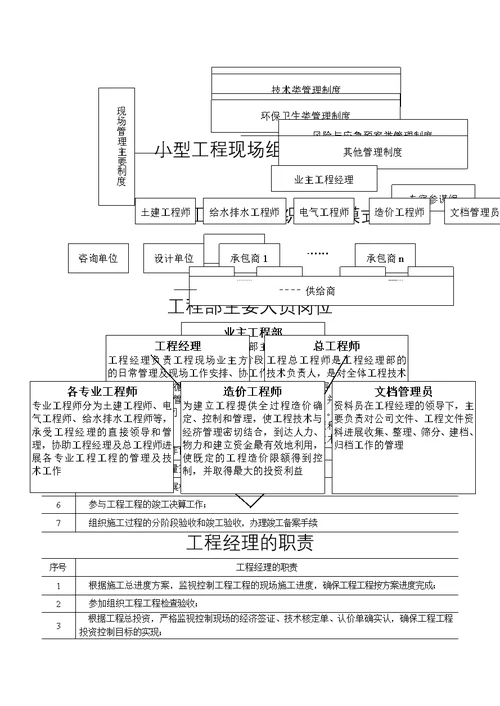 施工准备阶段流程图