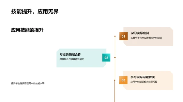 深化变革：跨学科教学探索