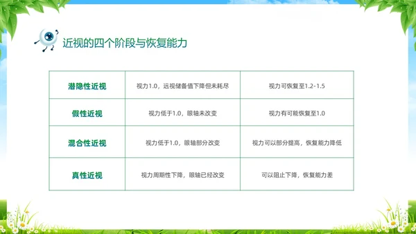 绿色清新展板风卡通儿童保护视力保护眼睛远离近视中小学近视防控家长会预防近视