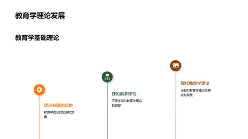 教育实践与理论探索