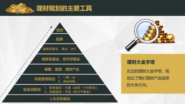 基金投资理财期货股市财富金融通用PPT模板