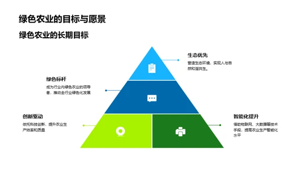 绿色农业的领航者