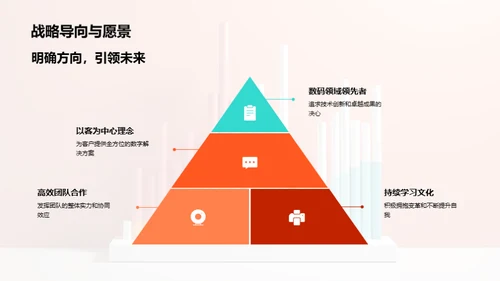 数字领域年终总结