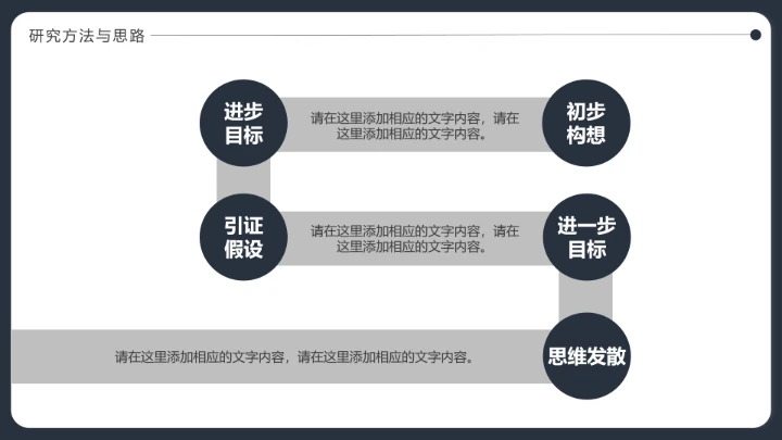 毕业答辩严谨学术风专业通用毕业论文答辩PPT模版