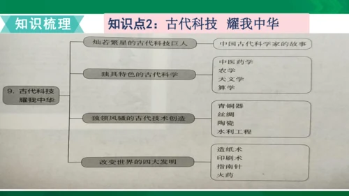 【期末复习】统编版道德与法治5年级上册第4单元骄人祖先灿烂文化复习课件-