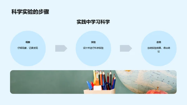 科学之旅：揭秘自然