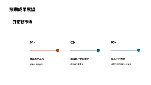 星耀季度，赋能未来