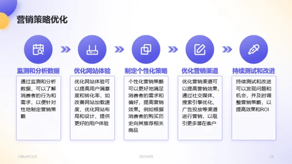 蓝紫色3D风电商营销活动策划PPT模板