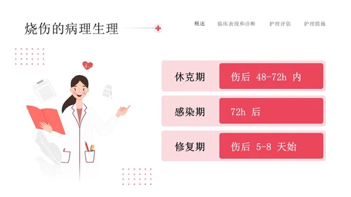 红色简约插画商务烧伤病人护理医务工作者培训PPT模板