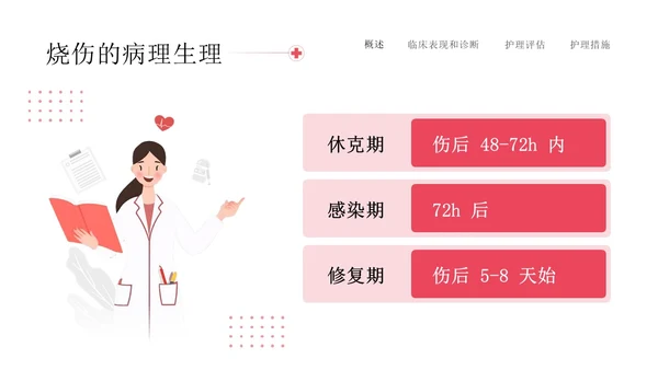 红色简约插画商务烧伤病人护理医务工作者培训PPT模板