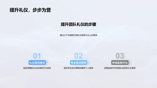 商务礼仪助业绩PPT模板