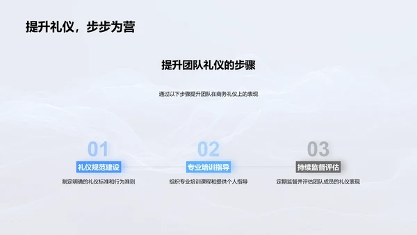 商务礼仪助业绩PPT模板