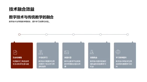 数字化教育探究