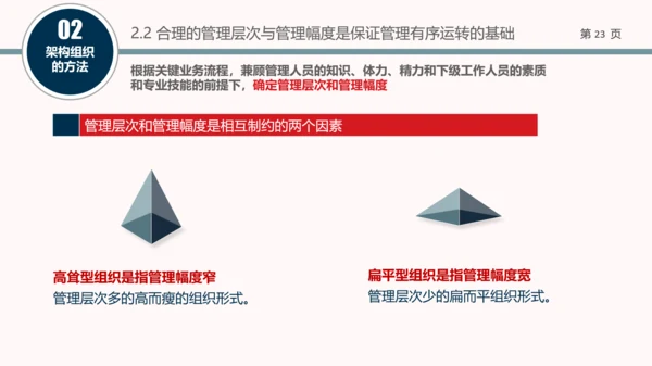 企业组织结构设计培训教学PPT课件