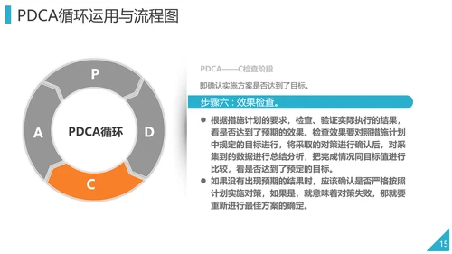 PDCA企业循环工作方法培训PPT模板